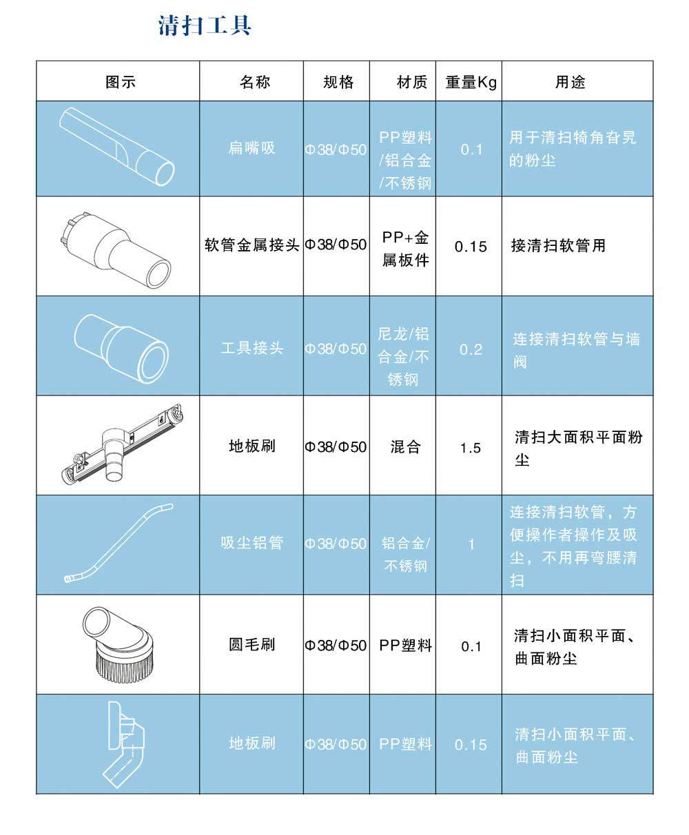 真(zhēn)空(kōng)清掃工具