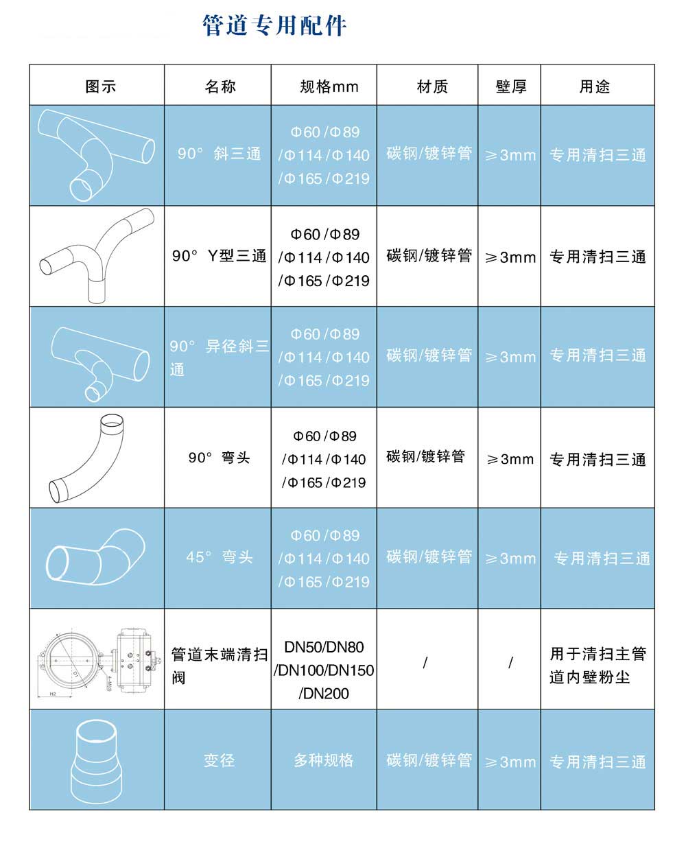 真（zhēn）空清掃管道專用配（pèi）件